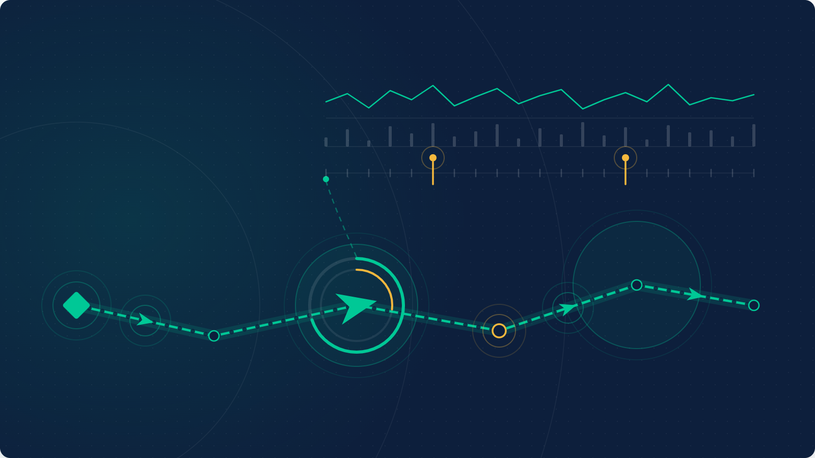 Vehicle telematics dashboard showing driver behaviour and route data in TotalCtrl.